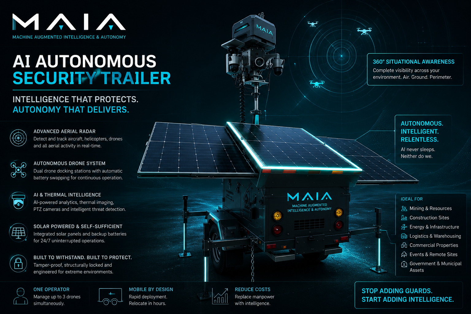 MAIA AI Autonomous Security Trailer with drones, radar, thermal cameras and solar power